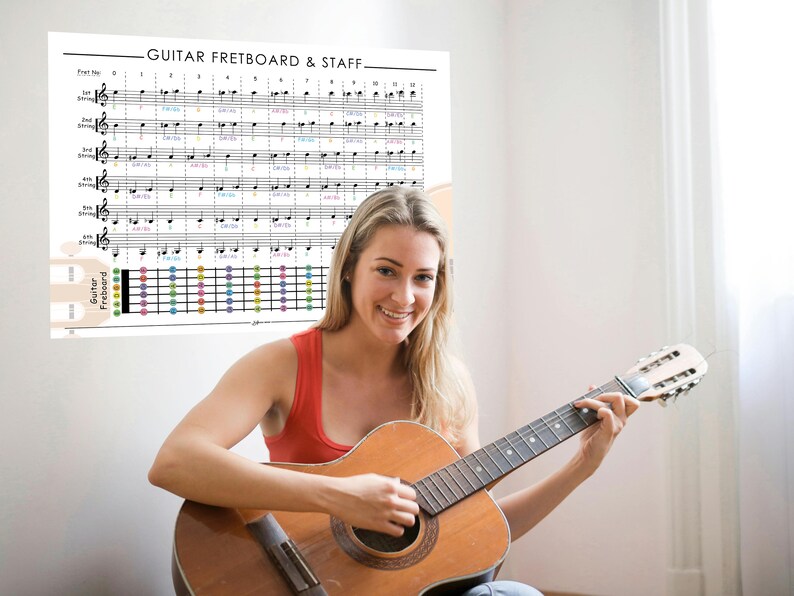 Guitar Notes Chart, Color Coded, Music Staff Poster (digital Download ...