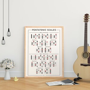 Guitar Pentatonic Scales Poster, Major Minor Scales Reference Chart ...