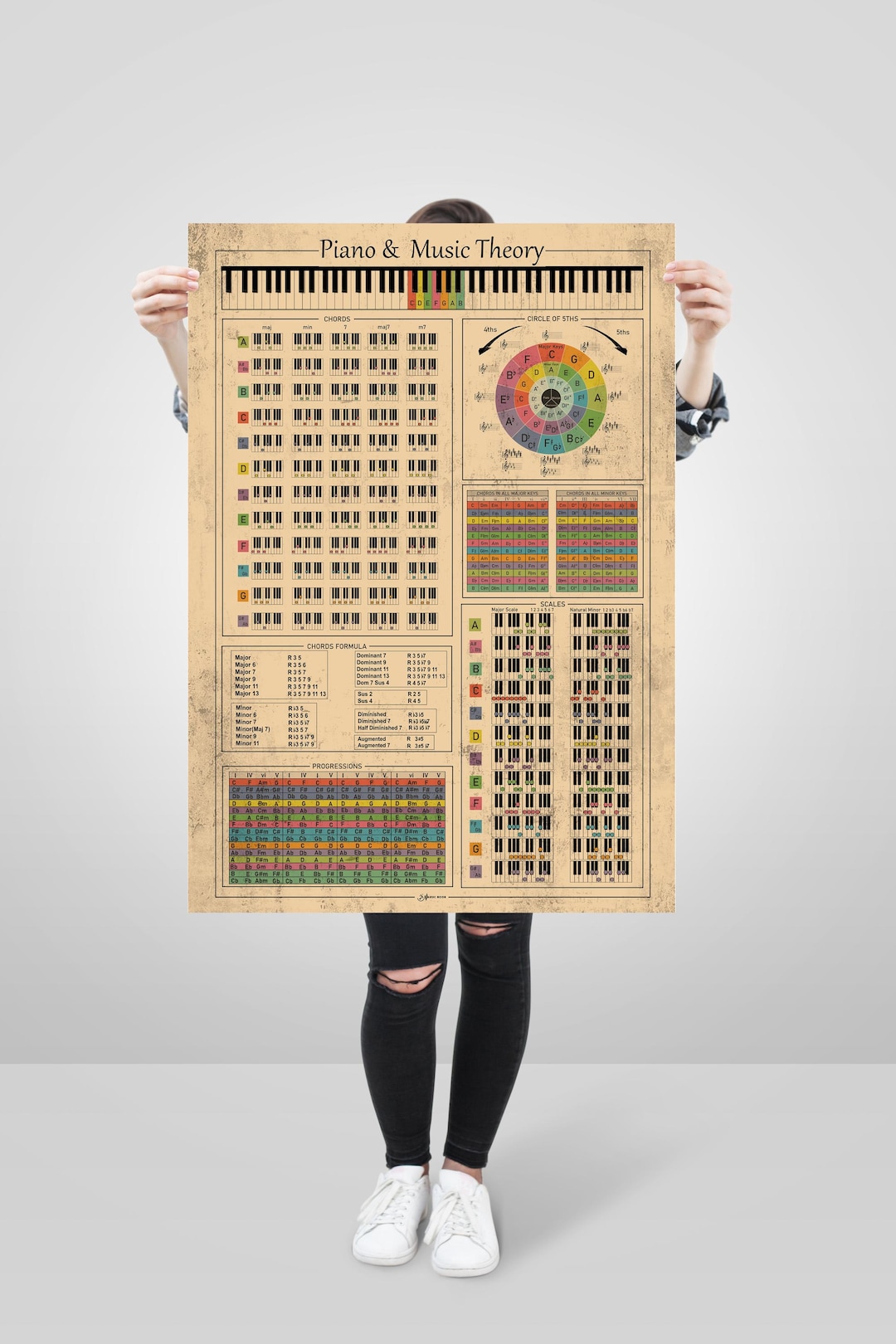 Piano Chords & Scales Poster | Vintage Music Theory Art (digital ...