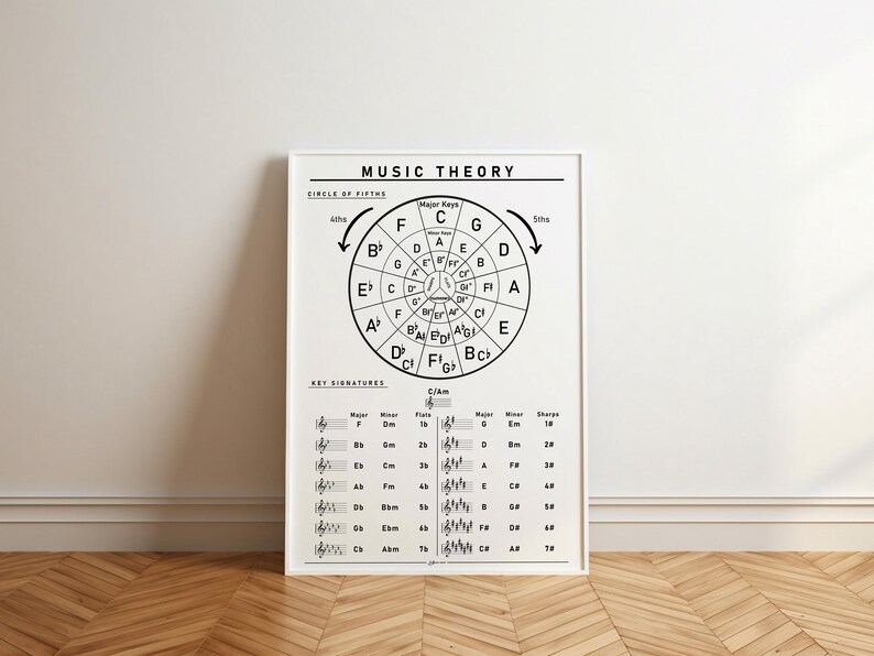 Music Theory Poster, Circle of Fifths Chart, Key Signatures, Black and ...