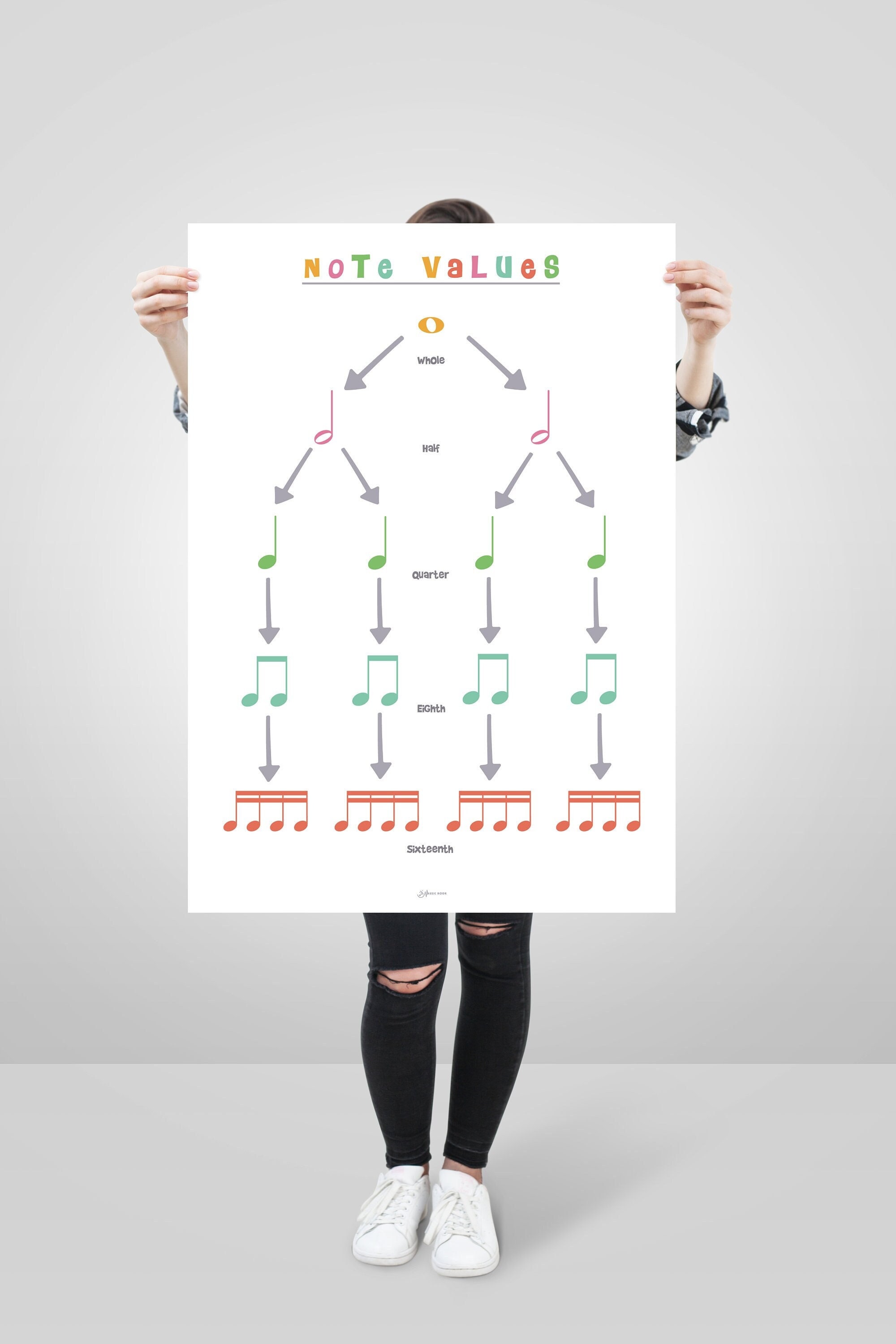 Note Values Poster, Colorful Printable Music Theory Chart for Kids, Music Classroom Wall Art, Learn Rhythm Notes Educational Fun Music Decor