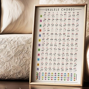 Ukulele Chord Poster Download, Music Nook Chord Diagrams, Ukulele Chord Print, Ukulele Chords for Every Note,  Ukulele fretboard and chords Poster, Chord Diagrams Digital Download,Music Theory Chord Poster, Instant Download Ukulele Charts, #musiknook