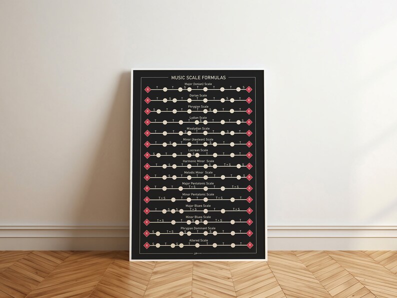 Scale Formulas Chart Music Scale Formulas Chart Poster, Music Theory Art (digital Download ...