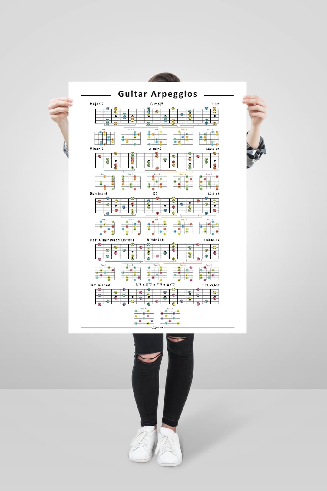 Guitar Arpeggios Chart, Comprehensive Guitar Music Theory Poster