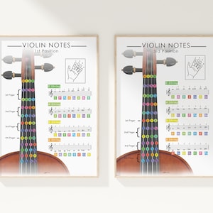Puede incluir: Dos gráficos enmarcados de notas de violín. El gráfico de la izquierda está etiquetado como "1ª posición" y el gráfico de la derecha como "3ª posición". Cada gráfico presenta un diagrama del diapasón del violín con puntos de colores y notación musical.