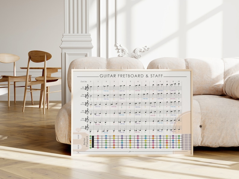Guitar Notes Reference Chart, Horizontal Guitar Notation Poster, Notes ...