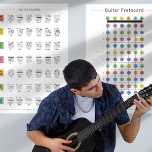 Guitar Chords & Fretboard Posters Set, Music Learning Wall Art, Beginner Guitar Chart, Music Theory Decor, Beginner Guitar Guide, Download