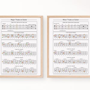 Op de afbeelding: Twee ingelijste prints met houten frames. De linkerprint toont "Major Triads on Guitar" met muzieknotatie en diagrammen. De rechterprint toont "Minor Triads on Guitar" met vergelijkbare muzikale diagrammen. Beide prints staan op een witte achtergrond.