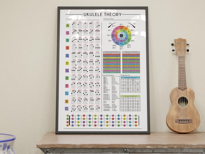 Ukulele Theory Poster, Ukulele Cheat Sheet, Chords for Every Note ...