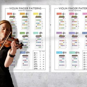 Peut inclure: Deux affiches présentant les doigtés du violon pour les signatures de clés dièses et bémols. Les affiches montrent des diagrammes avec des points colorés représentant les positions des doigts. Une femme en haut noir joue du violon devant les affiches.