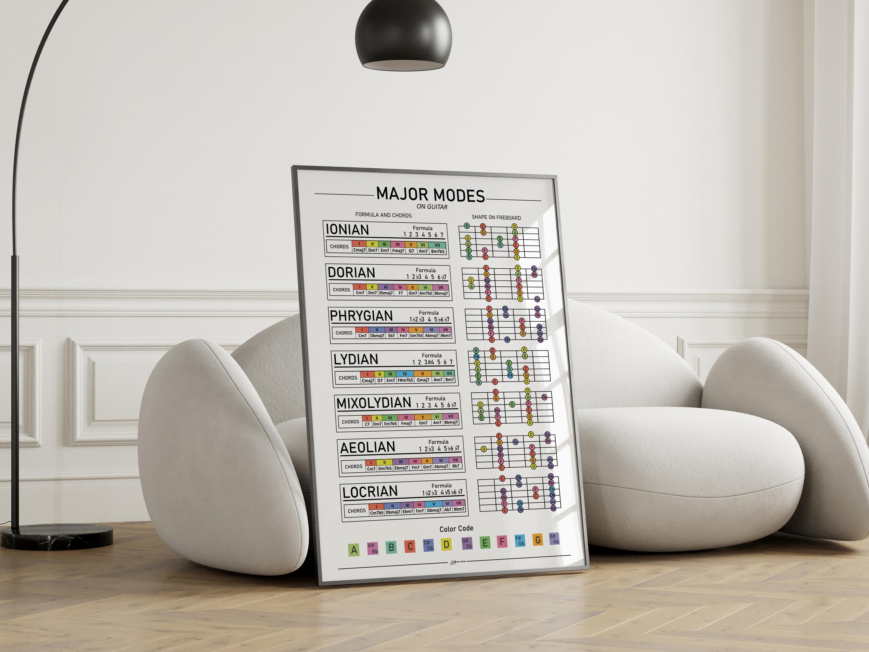 Major Modes On Guitar Chart Guitar Music Theory Poster Guitar Scales major-modes-on-guitar-chart-guitar-music-theory-poster-guitar-scales