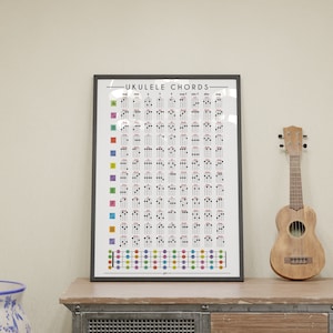 Ukulele Chord Poster Download, Music Nook Chord Diagrams, Ukulele Chord Print, Ukulele Chords for Every Note,  Ukulele fretboard and chords Poster, Chord Diagrams Digital Download,Music Theory Chord Poster, Instant Download Ukulele Charts, #musiknook