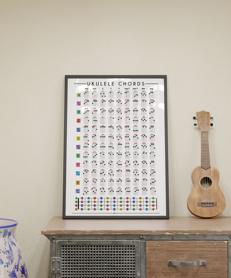 Ukulele Chord Poster Download, Music Nook Chord Diagrams, Ukulele Chord Print, Ukulele Chords for Every Note,  Ukulele fretboard and chords Poster, Chord Diagrams Digital Download,Music Theory Chord Poster, Instant Download Ukulele Charts, #musiknook