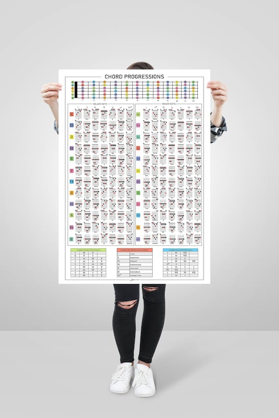 Guitar Chord Progressions Poster