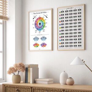 Circle of Fifths and Piano Chords Poster Set, Colorful Printable Music ...