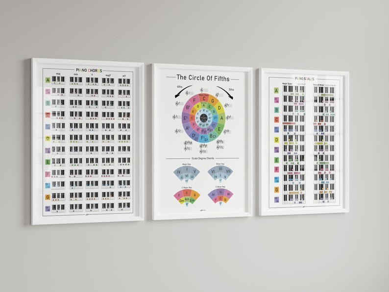 Piano Chords Scales & Circle of Fifths Poster Set of 3 | Music Theory ...