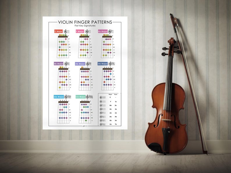 Violin Finger Patterns Poster | Flat Key Signatures Chart (digital ...