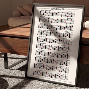 Guitar Scales Poster, Music Education Chart (digital Download) - Etsy