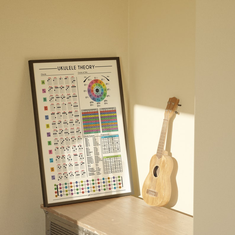 Ukulele Theory Poster, Ukulele Cheat Sheet, Chords for Every Note ...
