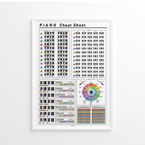 Piano Theory Cheat Sheet Poster, Chords, Circle of Fifths, Scales ...