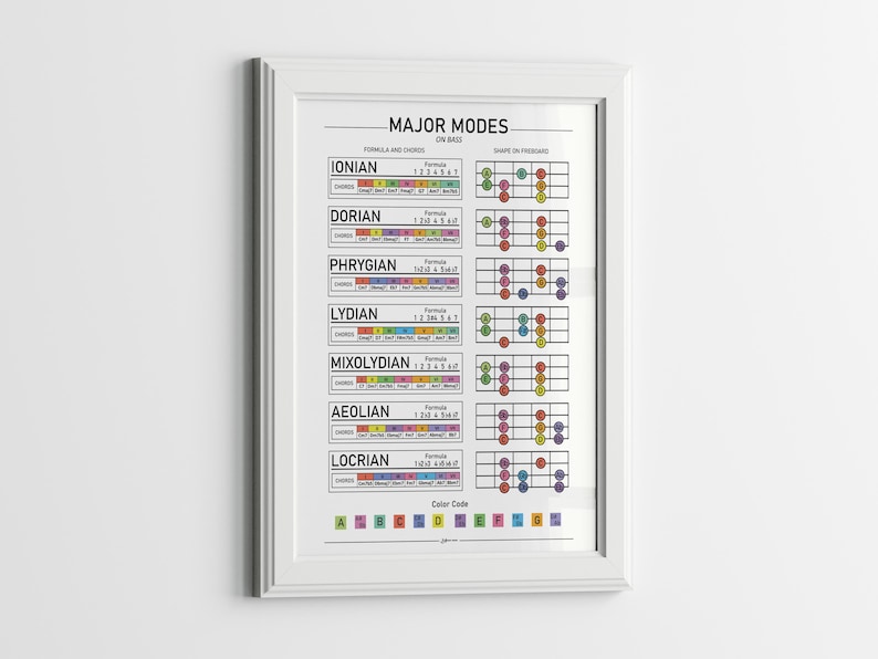 Bass Guitar Major Modes Chart, Music Theory Poster (digital Download ...