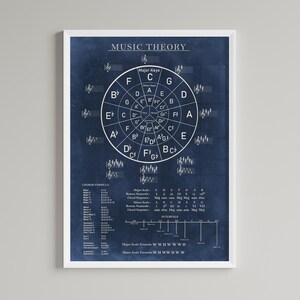 May include: A blue and white printable music theory chart with a circle diagram showing major keys and a table of chord formulas and intervals. The text "MUSIC THEORY" is at the top of the chart.