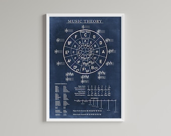 Vintage Music Theory Poster, Circle of Fifths Chart, Blue Music Theory Print, Large Education Poster, Chord Reference Chart, Sharps & Flats