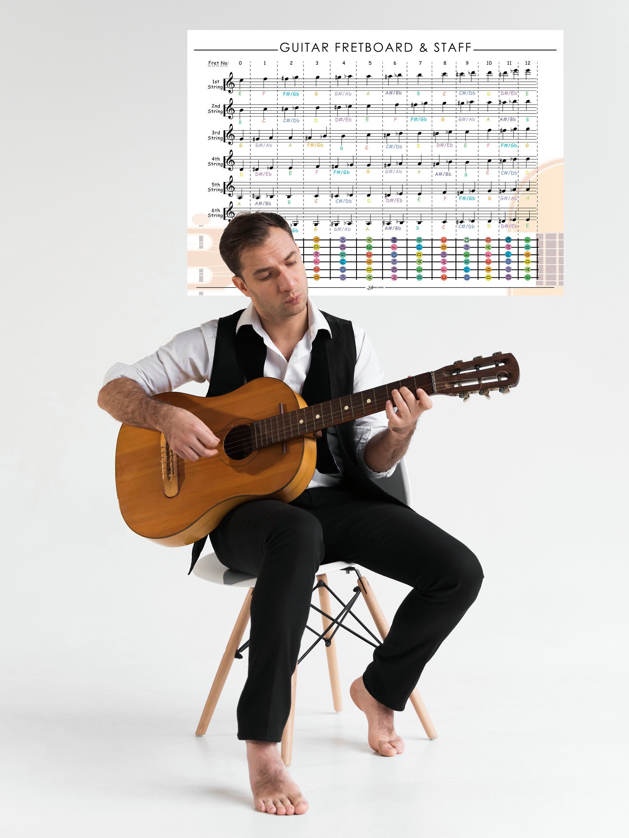 Guitar Notes Reference Chart, Horizontal Guitar Notation Poster, Notes ...
