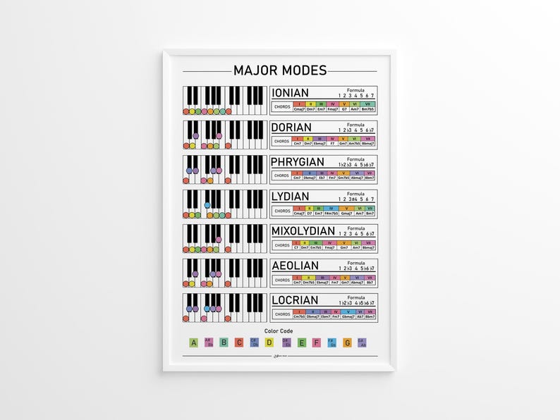 Piano Scales and Modes Poster Set, Music Theory Charts (digital ...
