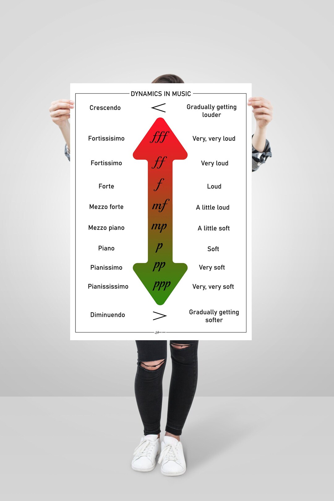 Music Dynamics Chart Poster, Music Theory Wall Art, Educational Music