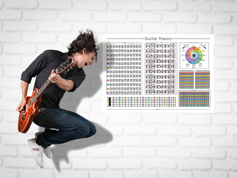 Guitar Theory Chart, Fretboard Chords, Color Coded Poster (digital ...
