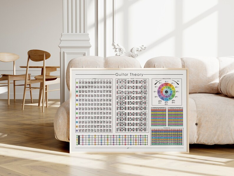 Guitar Theory Chart, Fretboard Chords, Color Coded Poster (digital ...