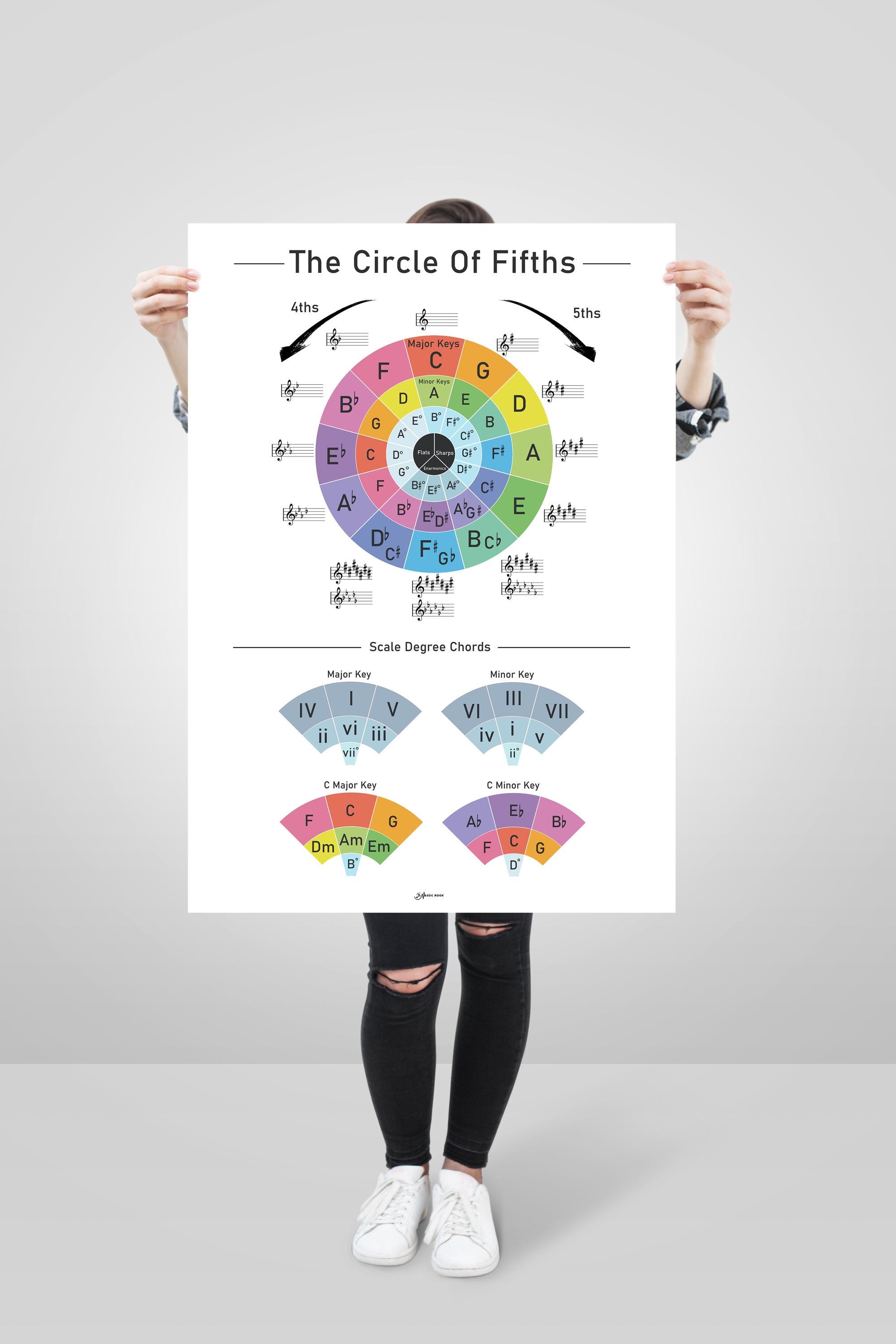 Circle of Fifths and Piano Chords Poster Set, Colorful Printable Music ...