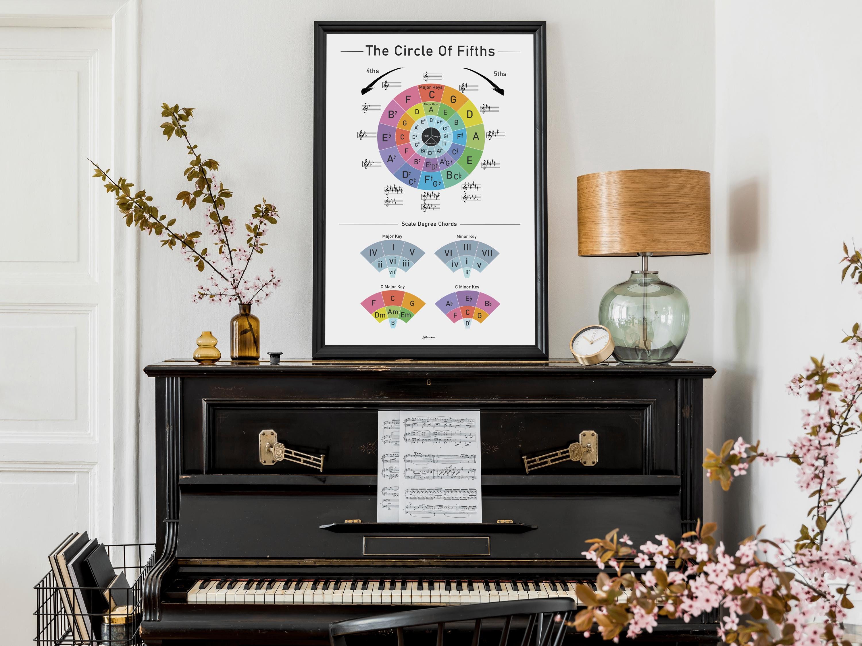 Circle of Fifths Chart, Music Theory Print, Large Music Education ...
