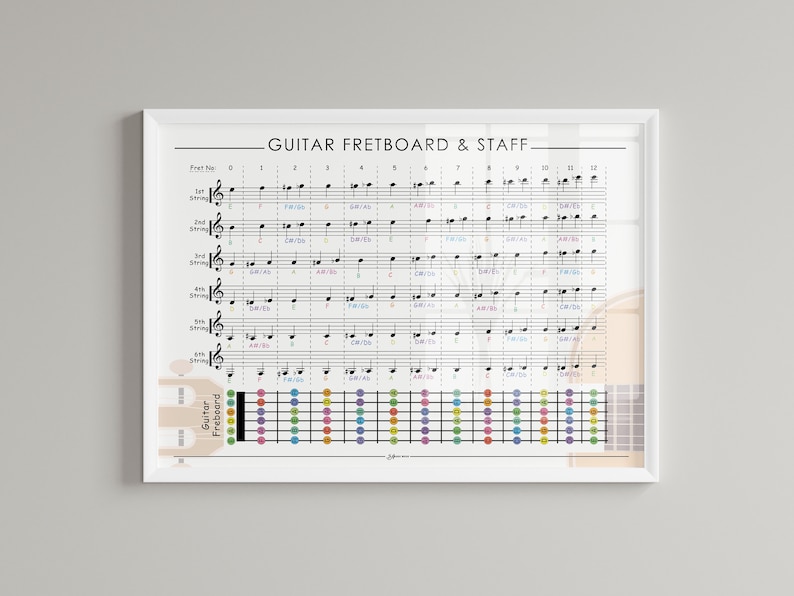 Guitar Notes Reference Chart, Horizontal Guitar Notation Poster, Notes ...
