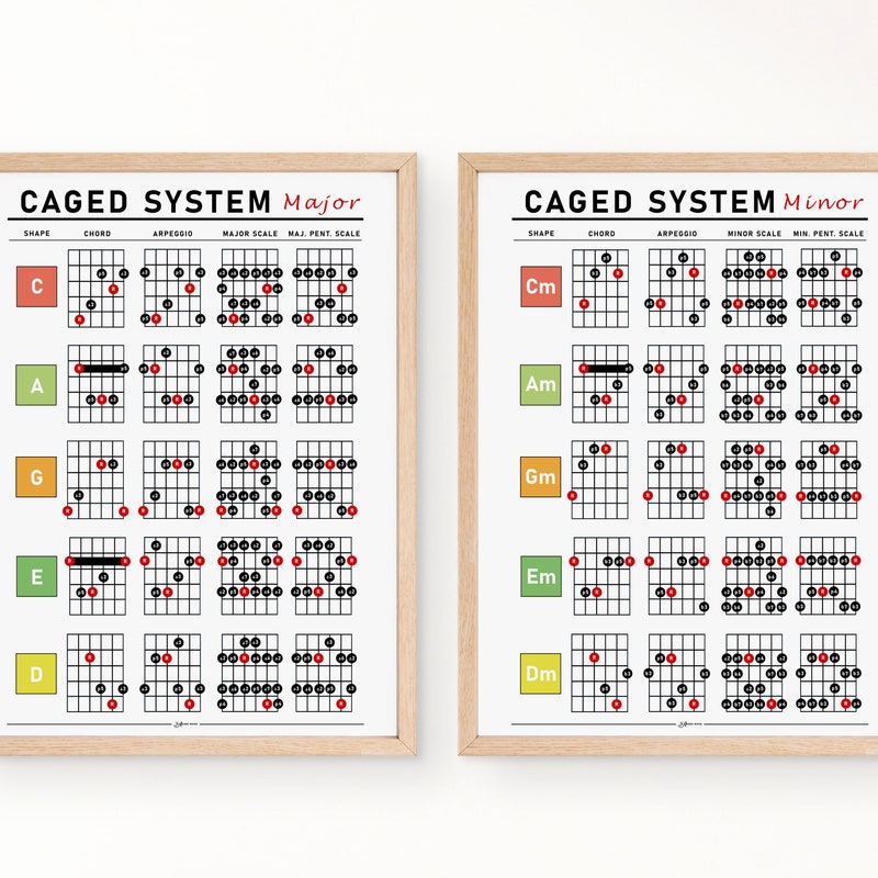 Guitar Scales Chords Poster - Etsy