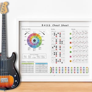 May include: A bass guitar with a sunburst finish stands next to a framed "BASS Cheat Sheet." The chart includes diagrams for scales, chords, and chord progressions. The guitar has a black pickguard and a maple neck.