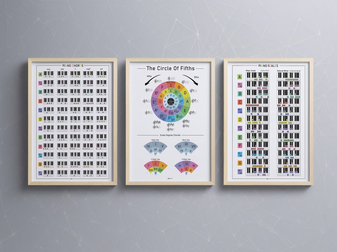 Piano Chords Scales & Circle of Fifths Poster Set of 3 | Music Theory ...