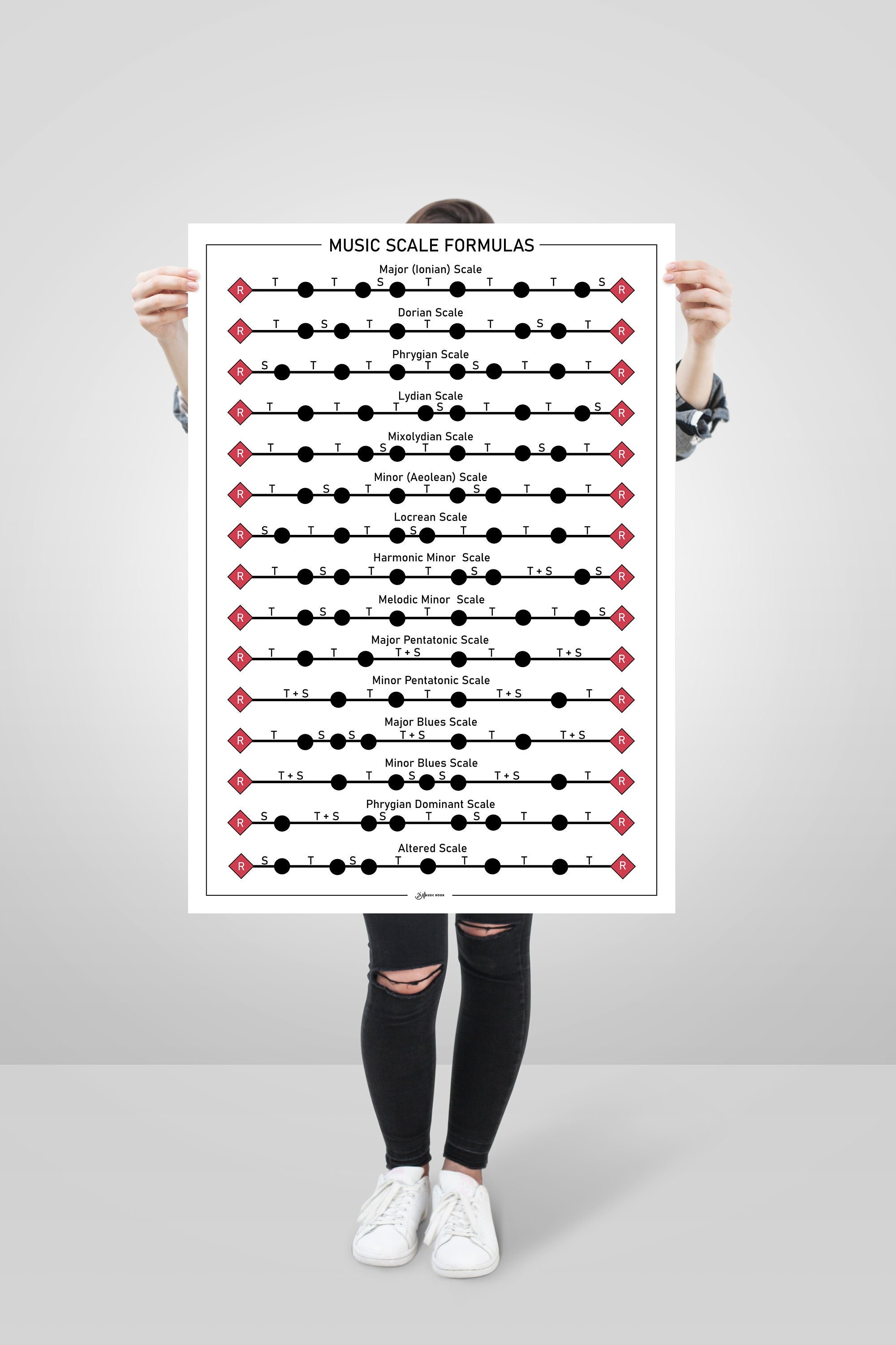 Music Scale Formulas Poster, Printable Wall Art, Music Theory
