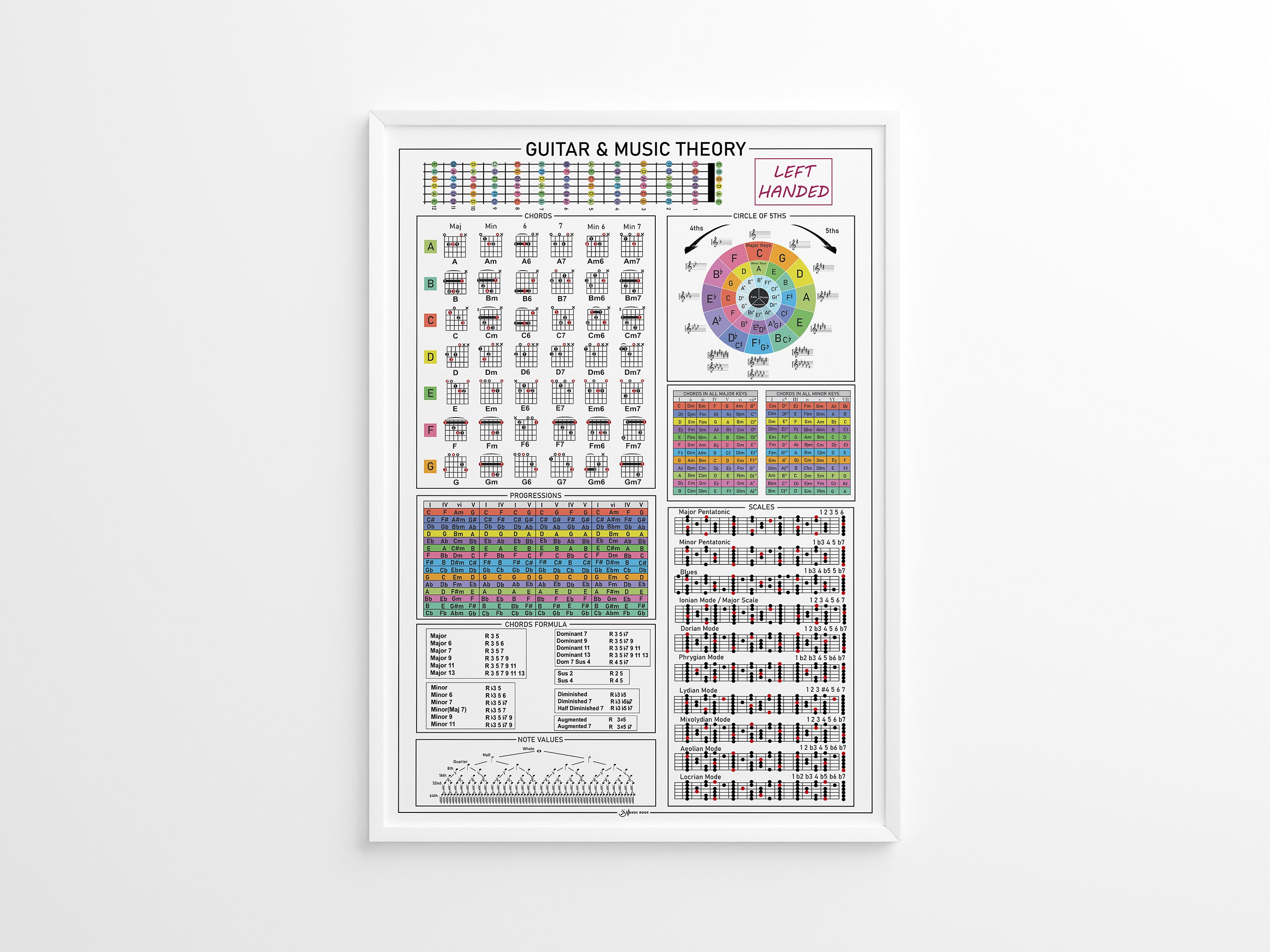 Left Handed Guitar Theory Poster, Chords, Circle of Fifths, Scales ...
