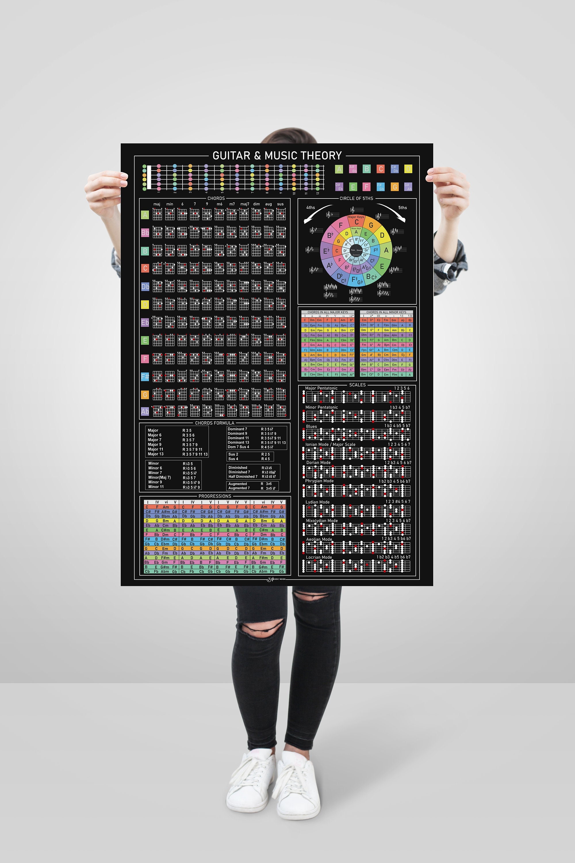 Guitar Cheat Sheet, Black Guitar Theory Poster, Black Background, Chords, Circle of Fifths, Scales, Guitar Fretboard, Visual Music Theory