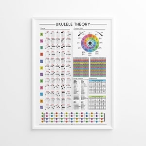 Ukulele Theory Poster, Ukulele Cheat Sheet, Chords for Every Note ...