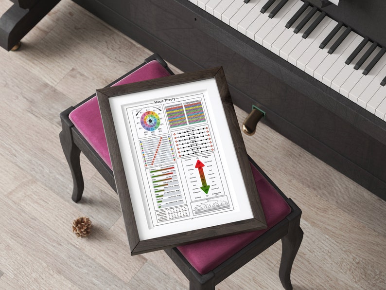 Music Theory Poster for Students and Teachers, Printable Color Chart ...