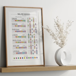 Guitar Modes Chart Music Theory Poster Guitar Scales Chords digital guitar-modes-chart-music-theory-poster-guitar-scales-chords-digital