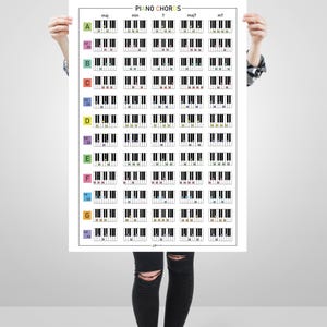 Circle of Fifths and Piano Chords Poster Set, Colorful Printable Music ...