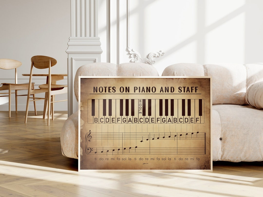 Piano Notes Chart Print, Treble and Bass Clef, Music Theory (digital ...
