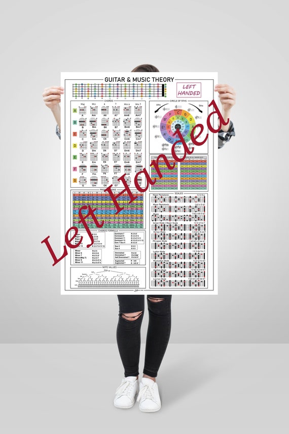 Poster Tableau Accords De Guitare Pour Gaucher - A1 Avec Échelles, Progressions & Cercle Des Quintes