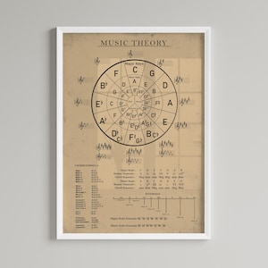 Póster de teoría musical vintage, diagrama de círculo de quintas, impresión de teoría musical, póster grande de educación musical, tabla de referencia de acordes, sostenidos y bemoles.
