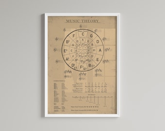 Vintage Music Theory Poster, Circle of Fifths Chart, Music Theory Print, Large Music Education Poster, Chord Reference Chart, Sharps & Flats