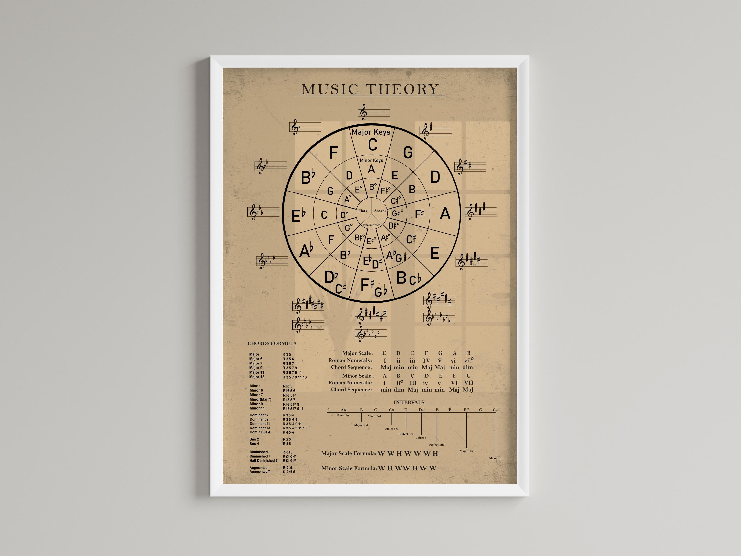 Vintage Music Theory Poster, Circle of Fifths Chart, Music Theory Print, Large Music Education Poster, Chord Reference Chart, Sharps & Flats